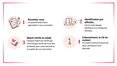 Fonctionnement du matching chez OldFashiond (1).png
