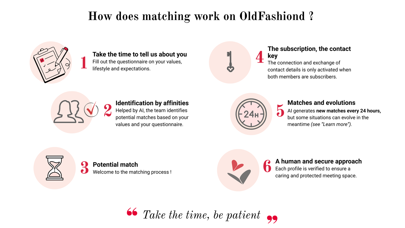 Fonctionnement du matching chez OldFashiond EN.png