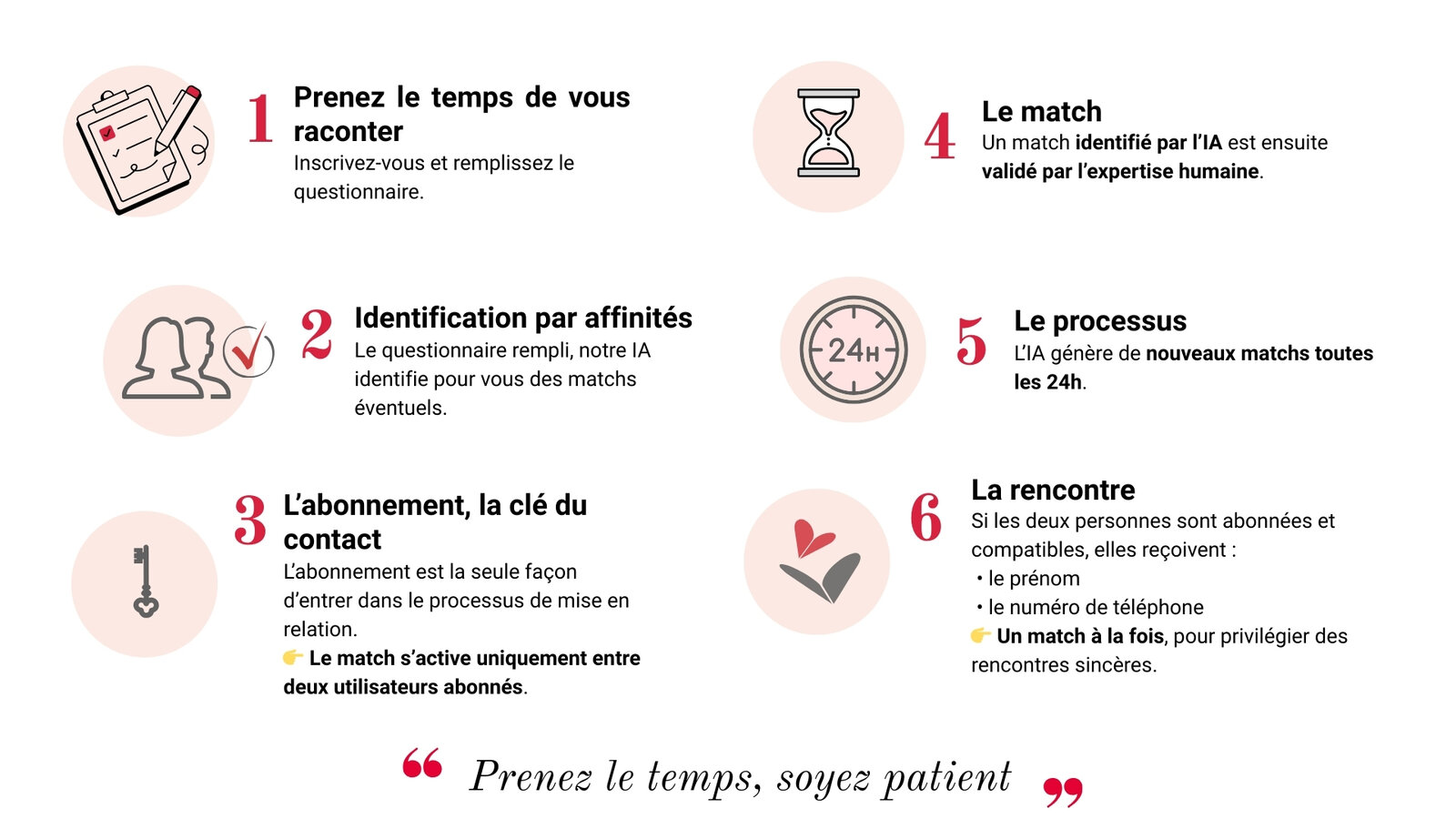 NEW-Fonctionnement du matching chez OldFashiond-FR.jpg