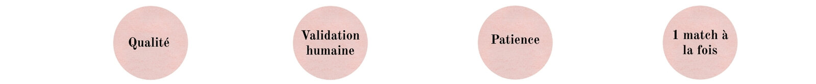 NEWp2-Fonctionnement du matching chez OldFashiond.jpg