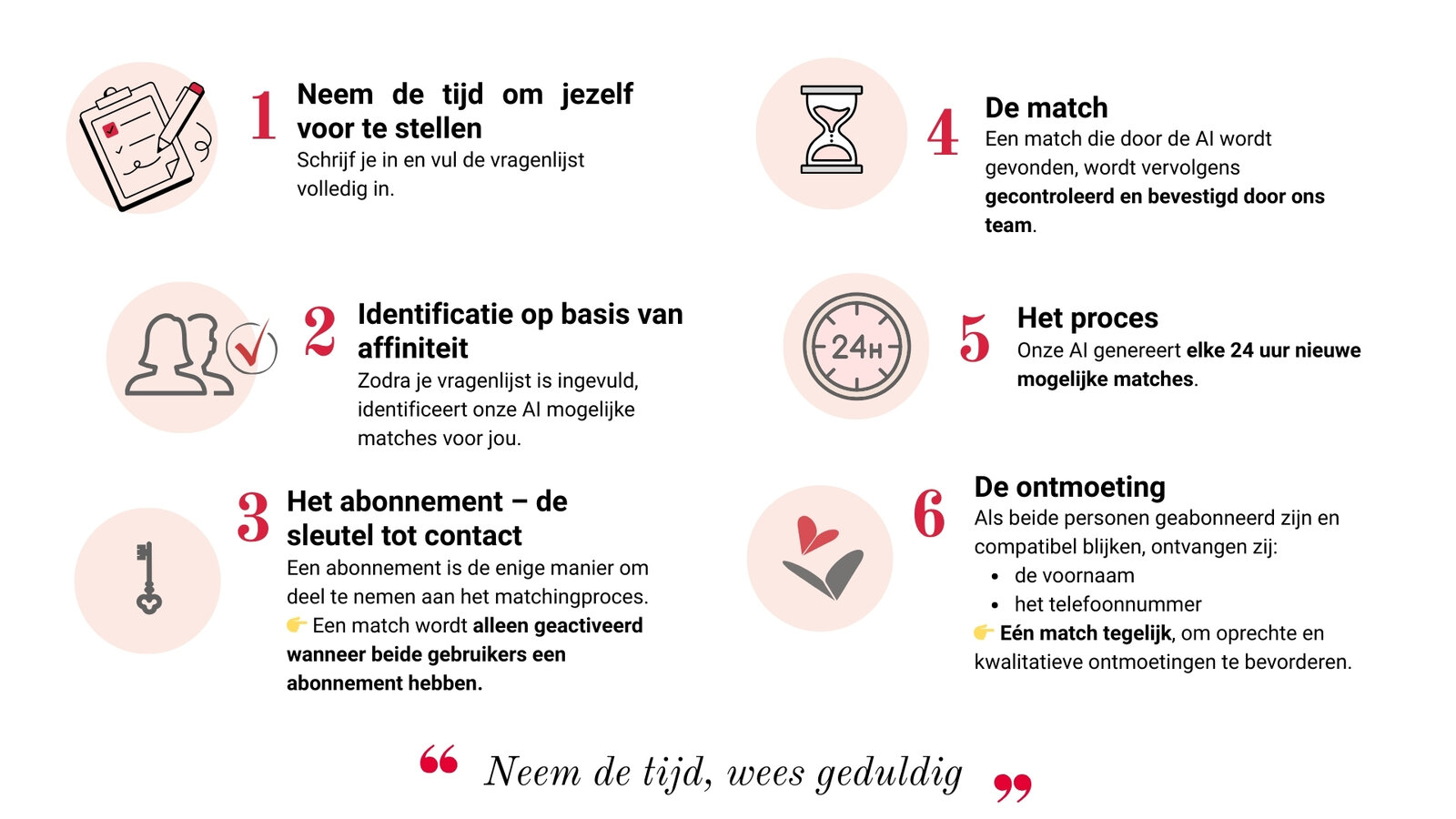 NEW-Fonctionnement du matching chez OldFashiond-NL.jpg