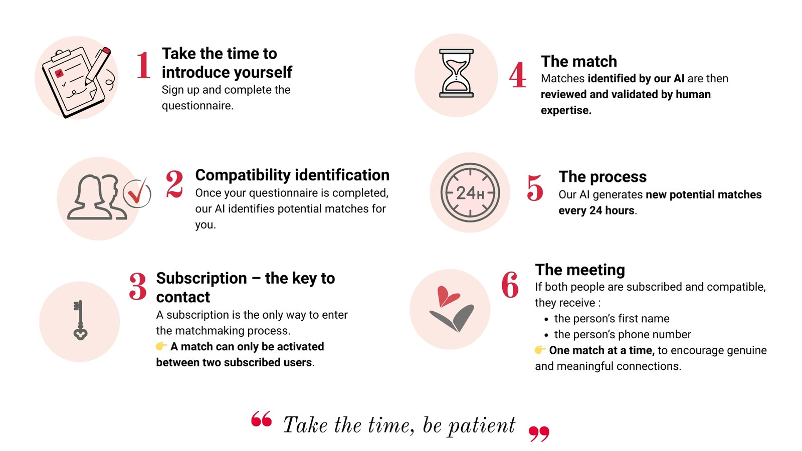 NEW-Fonctionnement du matching chez OldFashiond-EN.jpg